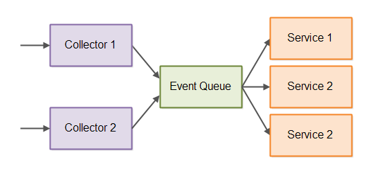 event-driven-architecture
