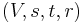 (V, s, t, r)