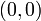  (0,0) 