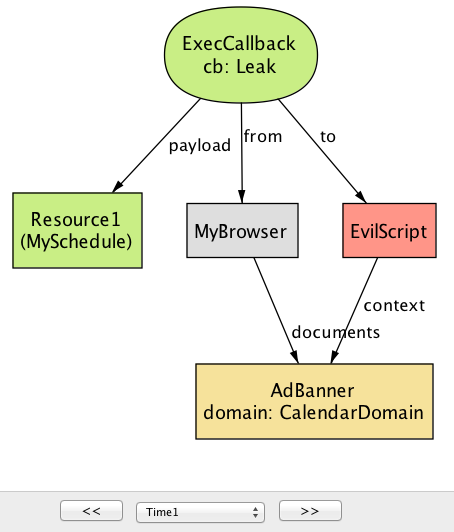 Figure 17.13 - JSONP counterexample at time 1