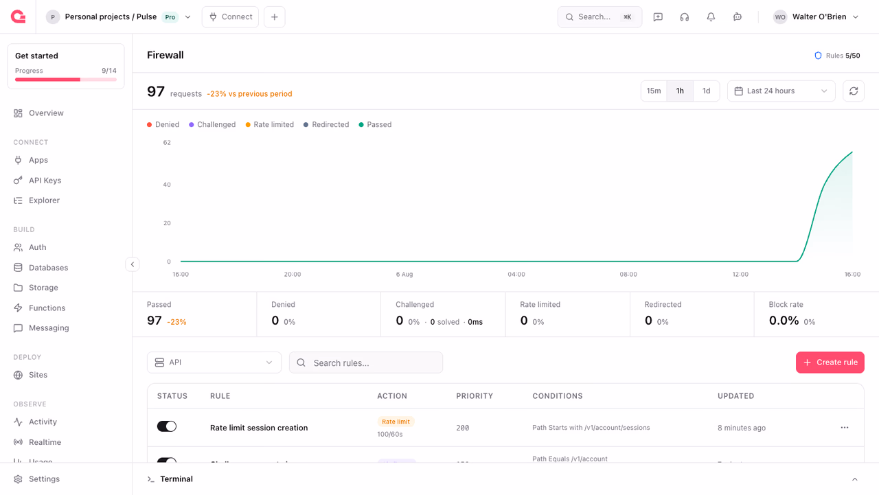 Firewall page with traffic overview and rules