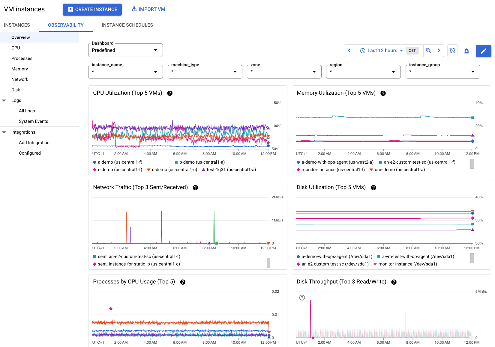 Multiple VM
instances with the Ops Agent installed.
