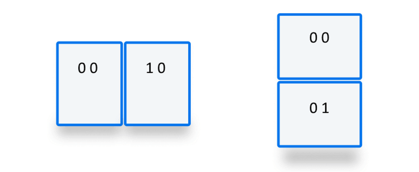 Deux dispositions de segments d'appareils ; dans une disposition horizontale, 0 0 est le premier segment et 1 0 est le deuxième segment. Dans une disposition verticale, les indices sont 0 0 et 0 1