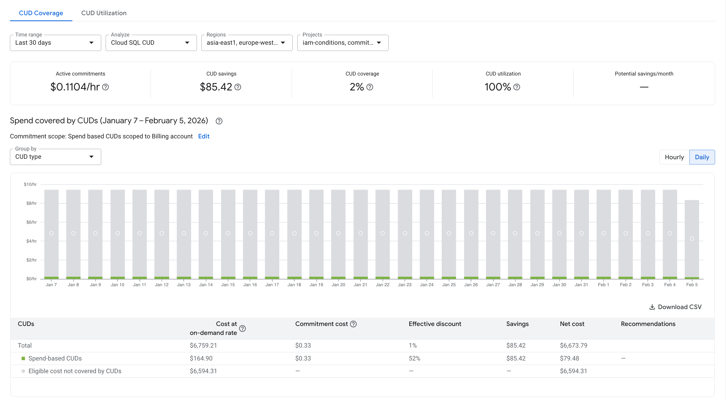 Example
of a CUD analysis report with the utilization view.