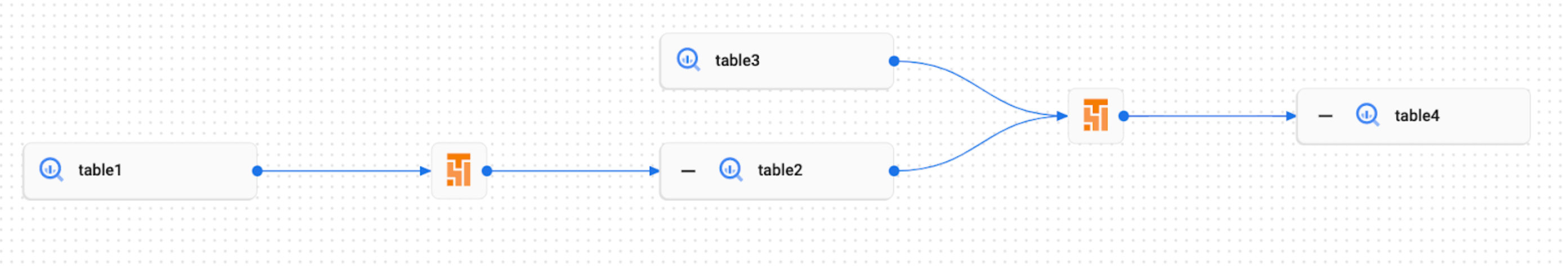 Exemple de graphique de lignée pour les événements personnalisés dans l'UI Knowledge Catalog.