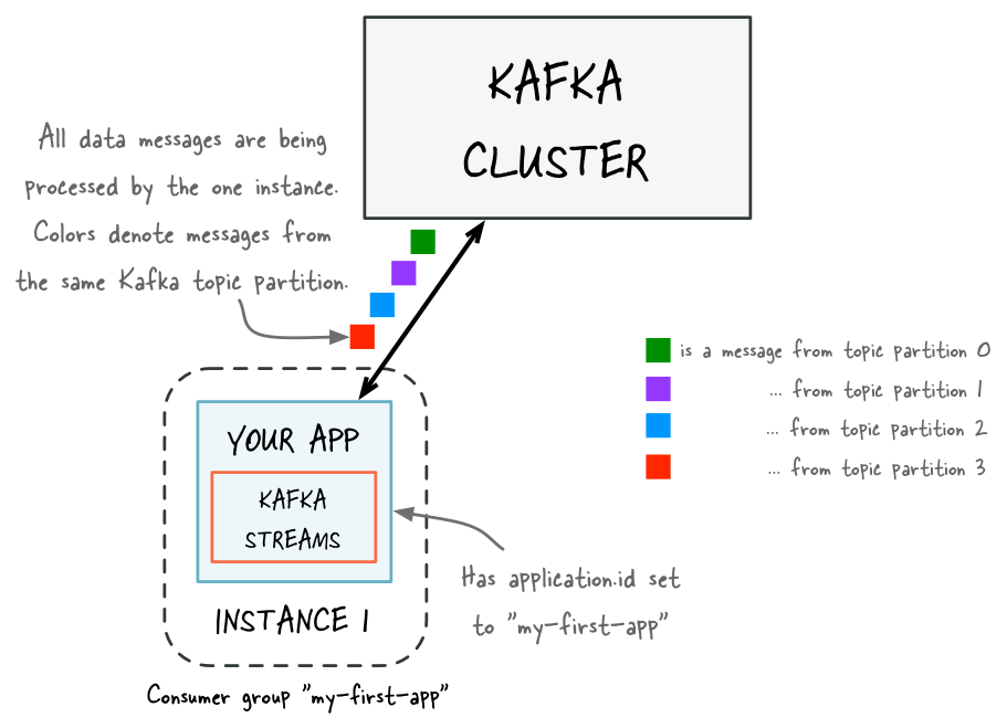 ../../_images/streams-elastic-scaling-1.png