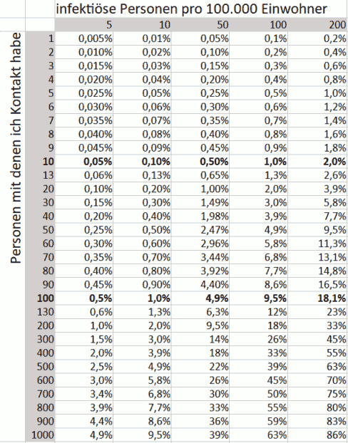 DE_wahrscheinlichkeit-infizierten-treffen