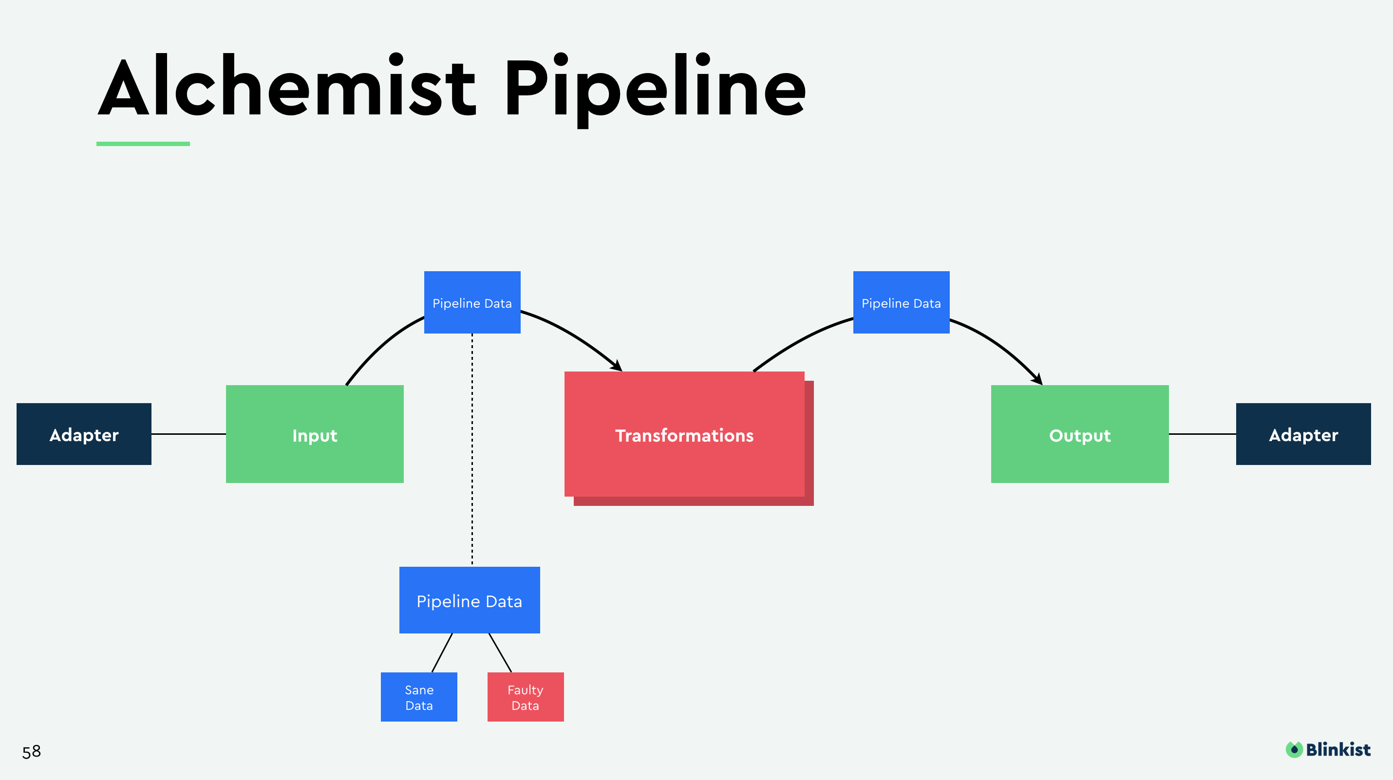alchemist_pipeline