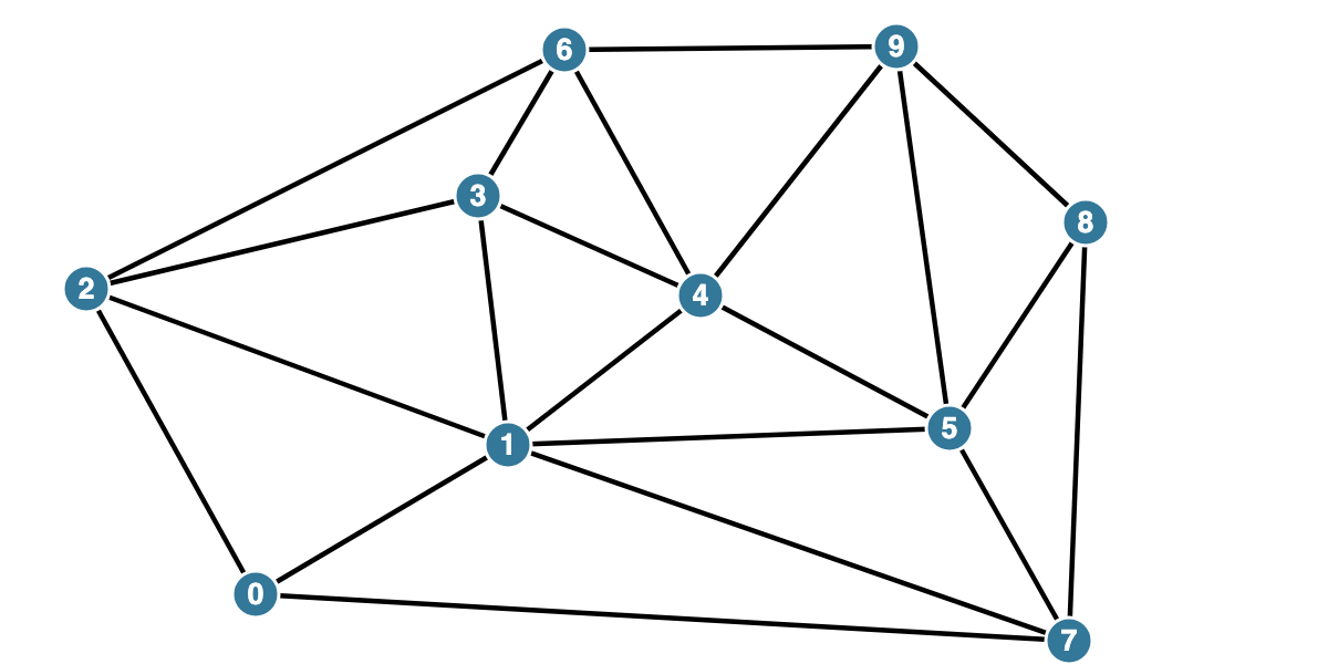 Delaunay triangulation example with labeled points