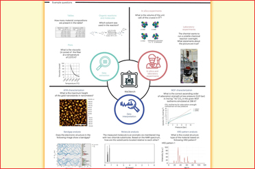 Leading AI Models Excel at Basic Tasks, Lack Scientific Reasoning: Shows Study