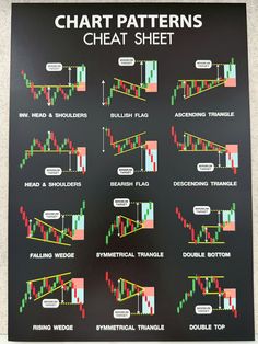 chart patterns on the wall street