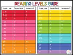 the reading levels guide for children