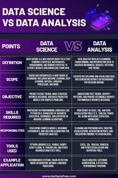 the differences between data science and data engineering