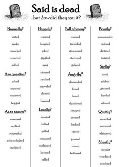 Words To Write Instead Of Said, Words To Use Instead Of Said In Writing, Writing Tips Said, Alternative For Said In Writing, Other Words For Said Writing, Synonym Finder For Writers, Writing Words Instead Of Said, Synonyms For Advanced Writers, Alternatives To Said In Writing