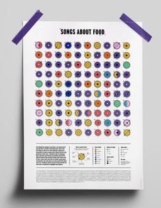 a poster with the words songs about food written in different colors and sizes on it