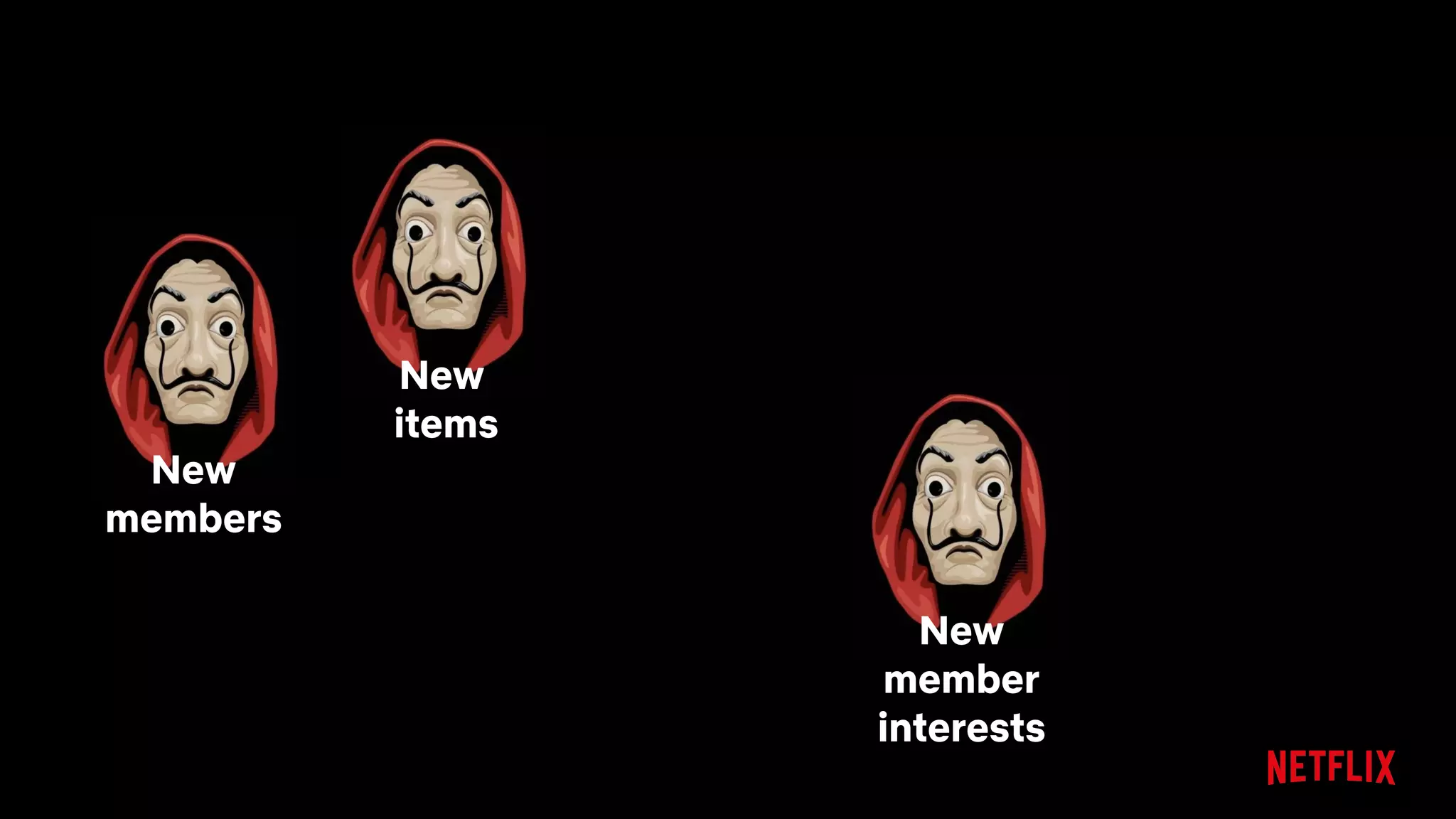 New
members
New
items
New
member
interests
 