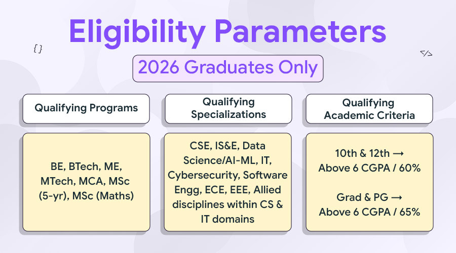Eligibility Parameters for 2026 Grads Only