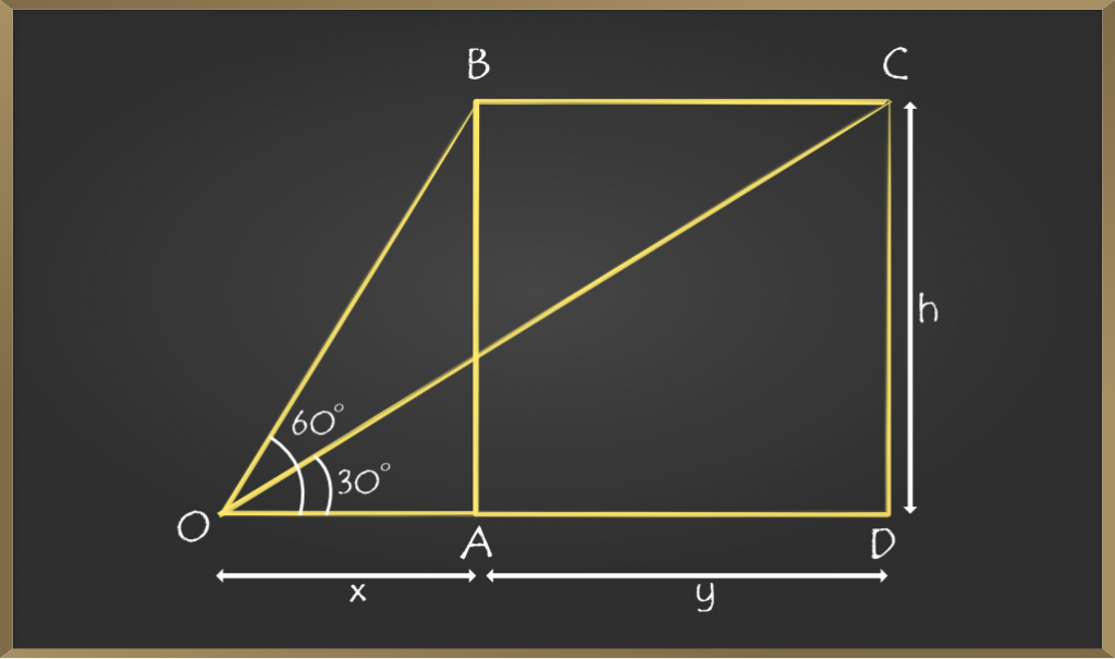 Example 3