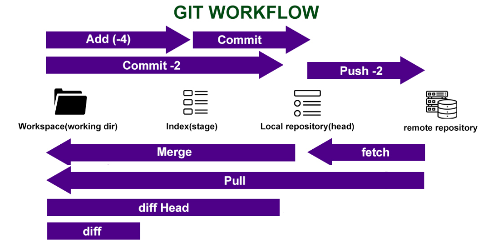 GIT-WorkFlow
