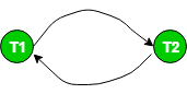 Step 3
