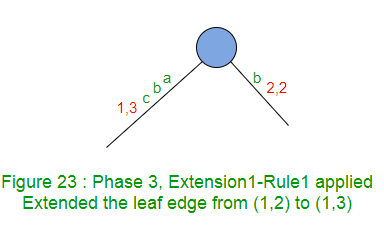 Extension 1 just increments the end index by 1 