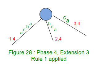 Extension 1 just increments the end index by 1