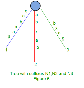 Ukkonen’s Suffix Tree Construction 5
