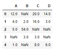 printing dataframe before interpolate()