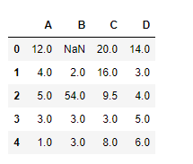 interpolate() method example output