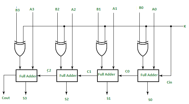 4-bit binary Adder-Subtractor