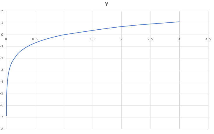 logarithmic-function