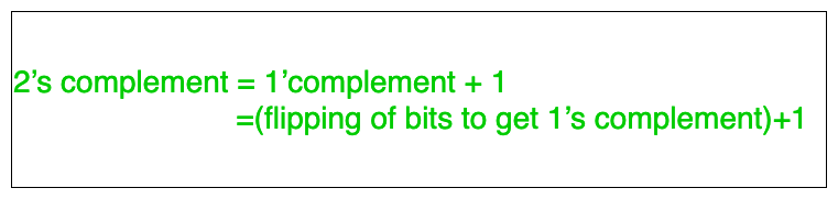 2s_Complement
