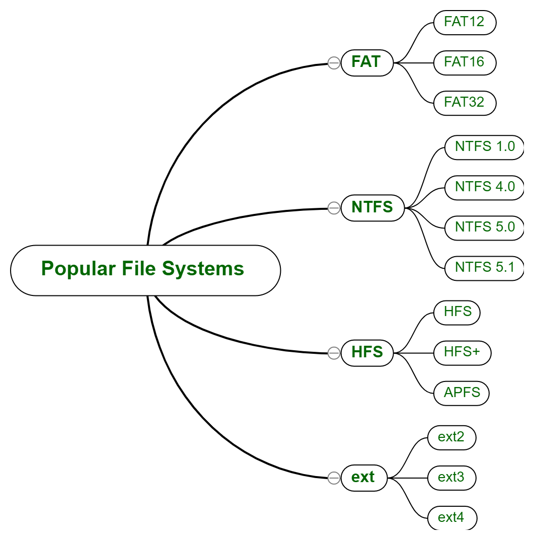 File-Systems-12