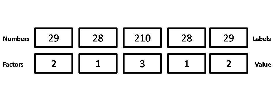 Factor-to-numeric