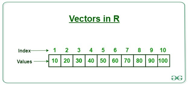 R - VectorGeeksforgeeks