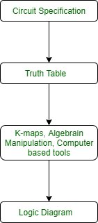 Procedures-in-Combinational-Circuits