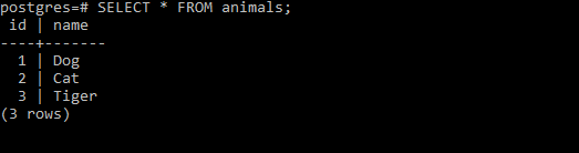 PostgreSQL TRUNCATE TABLE Example
