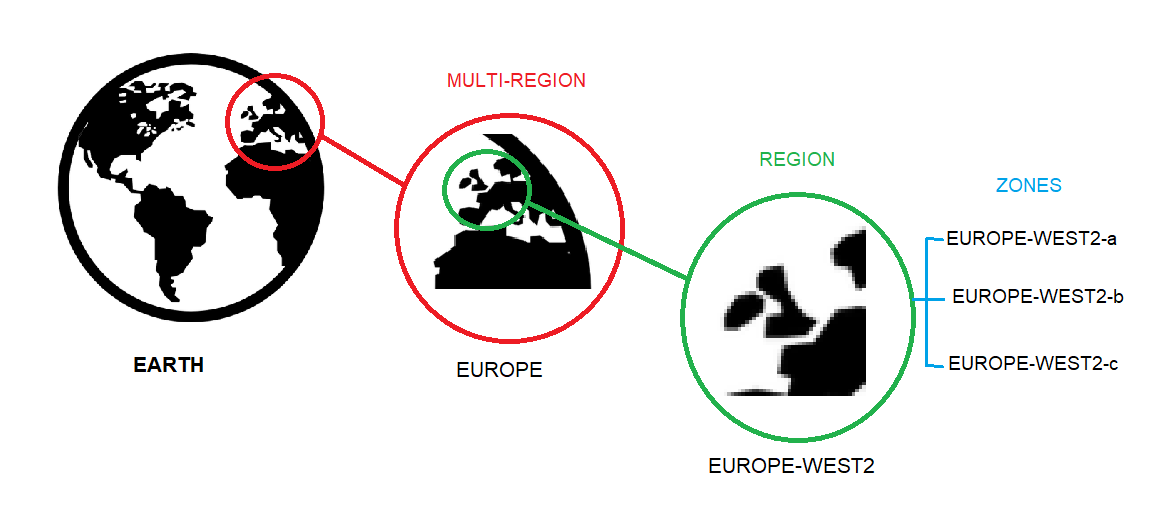 Regions and Zones