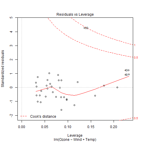 output-graph