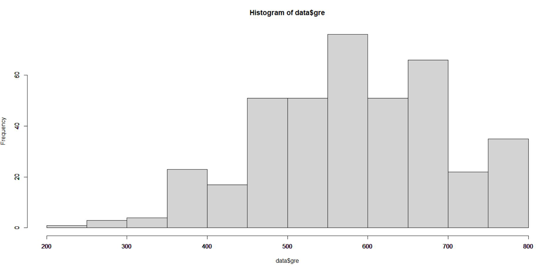 Unscaled Data Representation