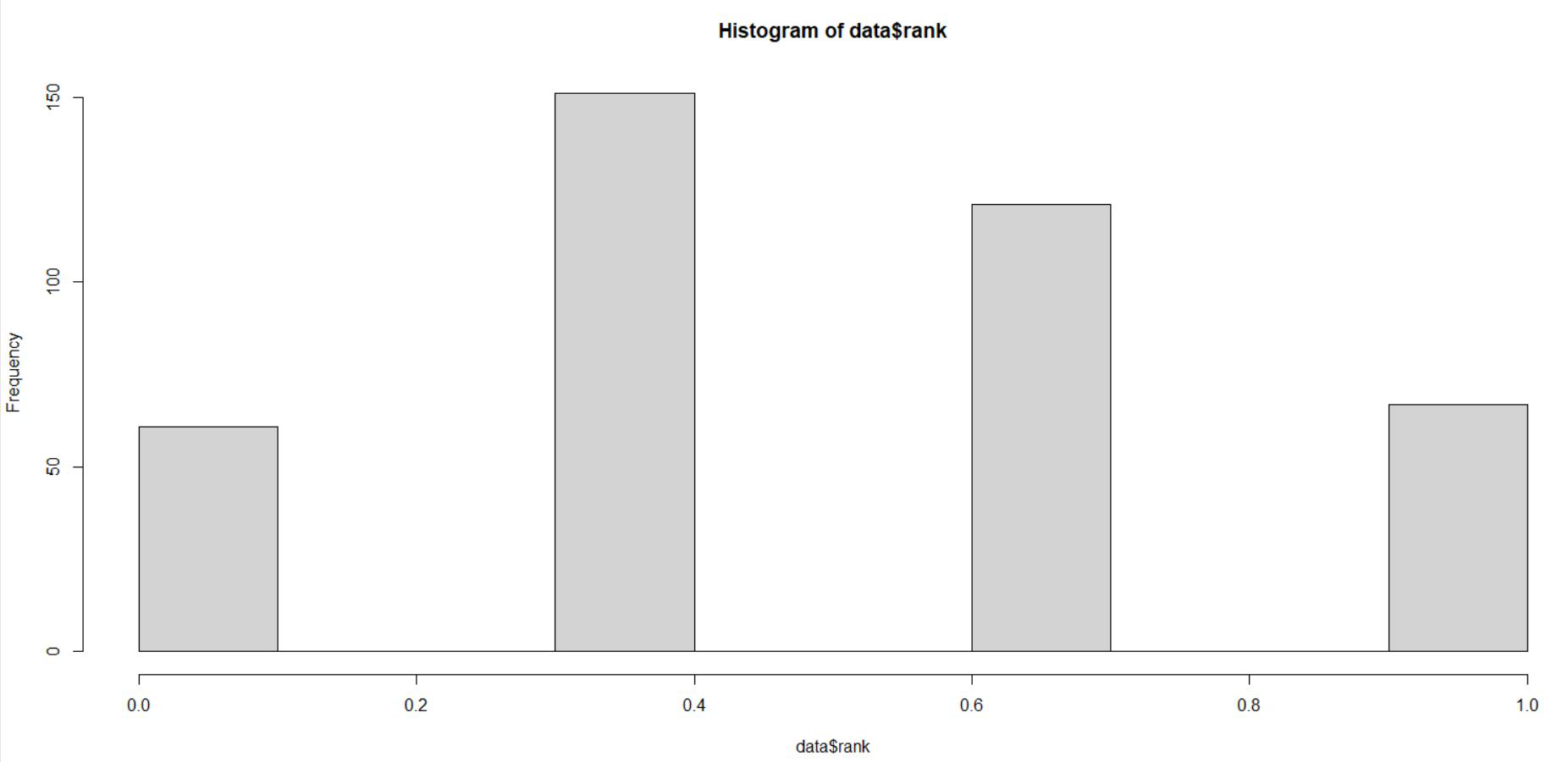Scaled data$rank