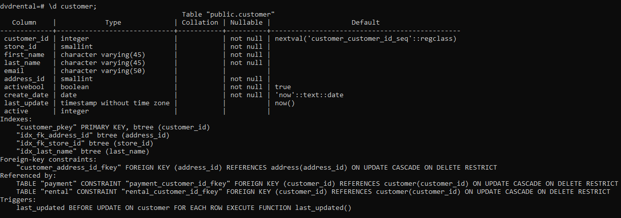 List Indexes Example