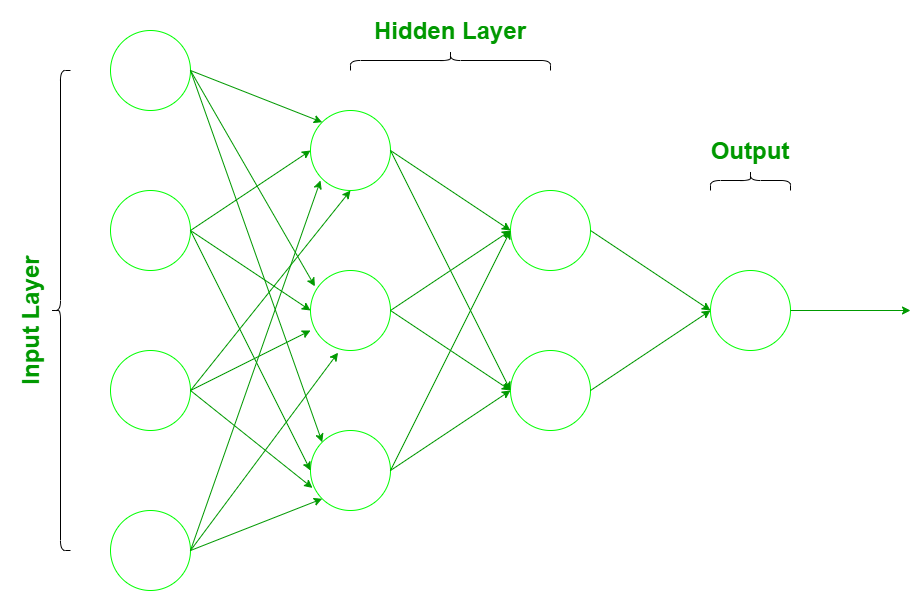 Neural Network