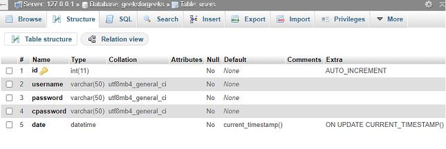 user table