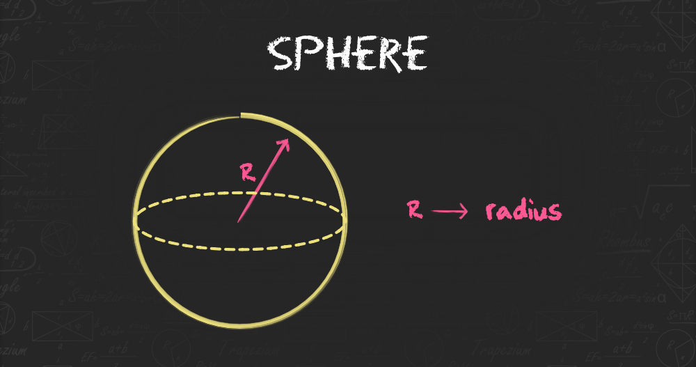 Sphere Formula