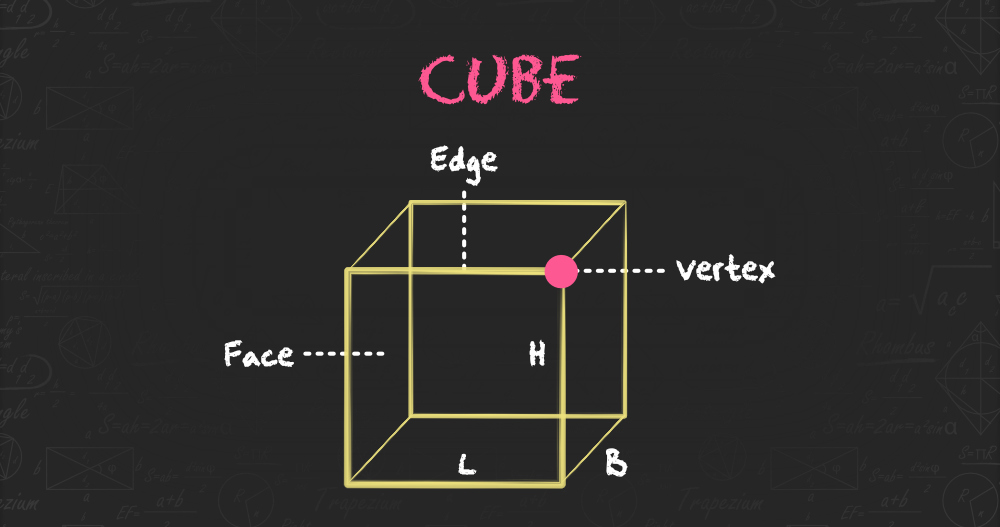Cube Formula