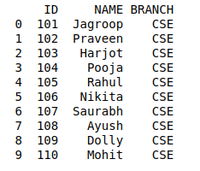 displaying datset into tabular format 