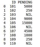 cretaing dataframe 