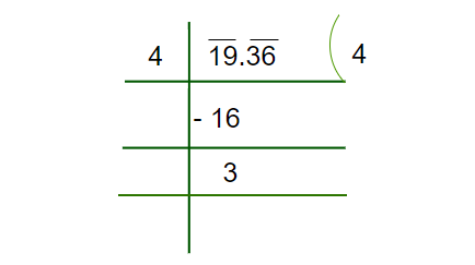 Square root of 19.36 Step 2