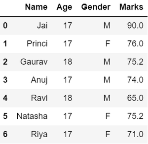 replacing Nan values with average